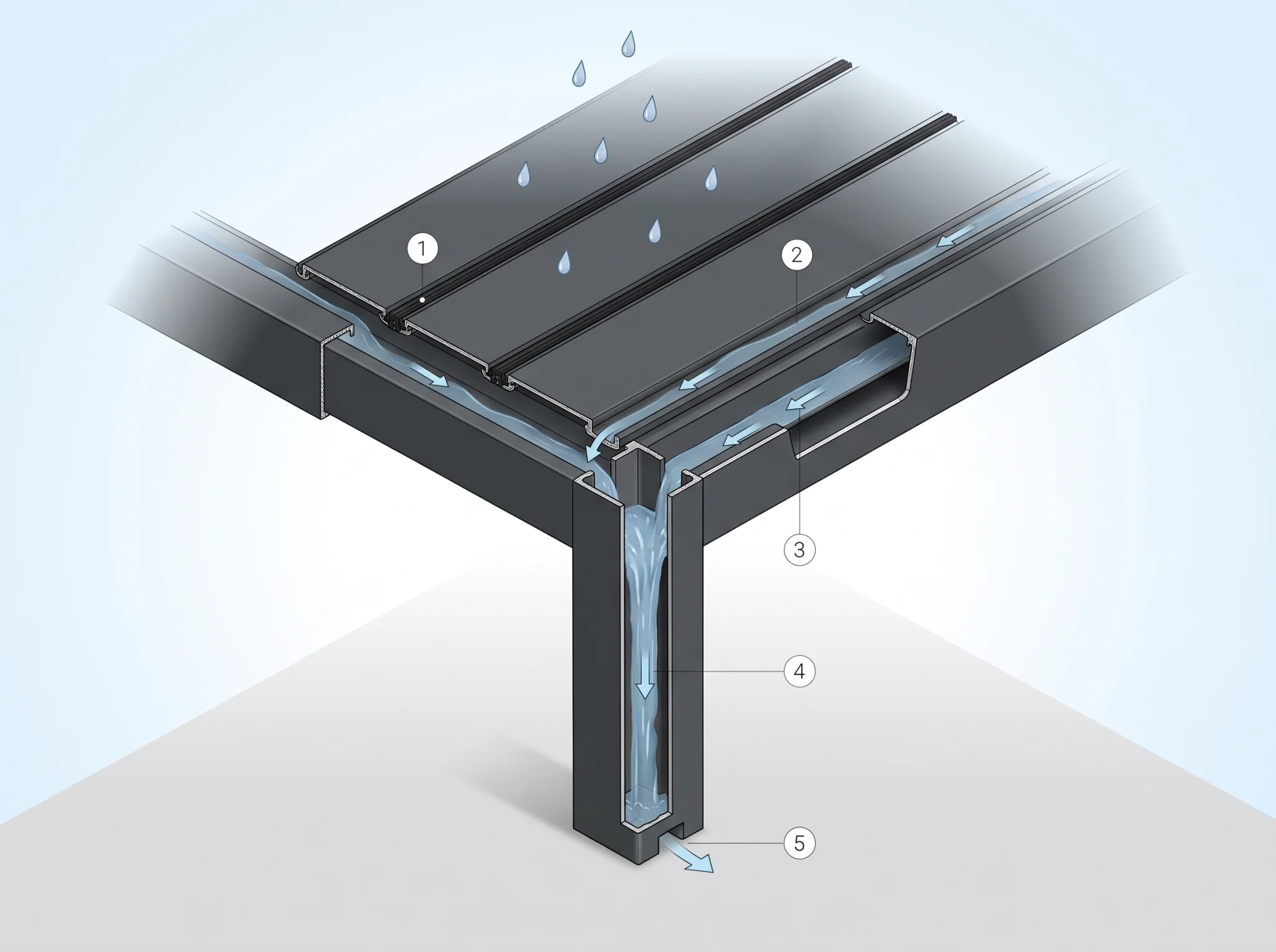 Cross-section diagram: EPDM seal, Louvre channel, Perimeter gutter, Post, Outlet at the foot