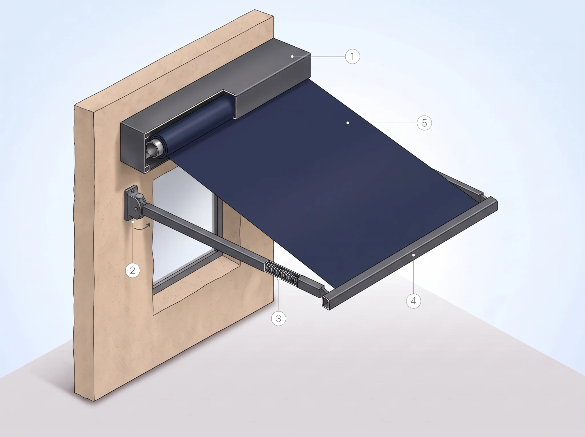 Cross-section diagram: Box, Pivot joint, Arm, Front bar, Fabric